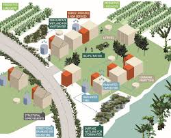 Urban Sanitation Upgrade